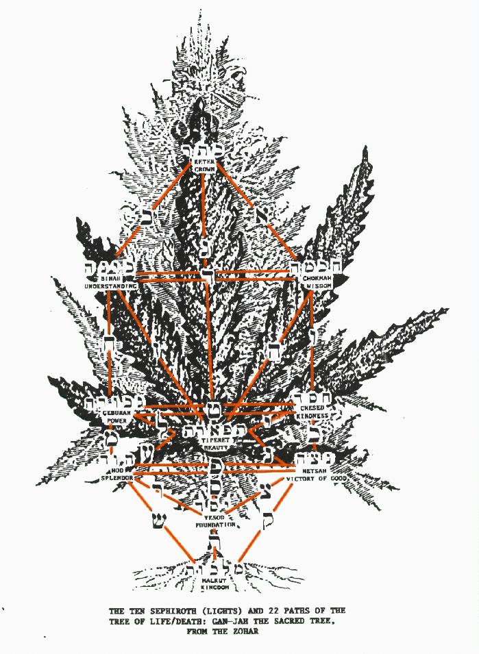 Ganja/Cabala Tree