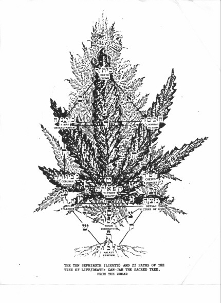 Ganja/Cabala Tree of Knowledge/Life