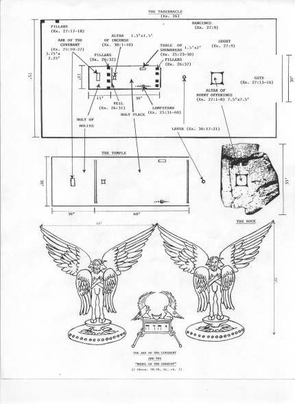 Tabernacle and Temple Plans